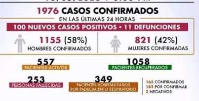 CASOS3