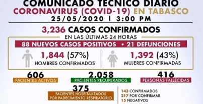 datos