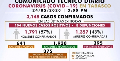 COMUNICADOS