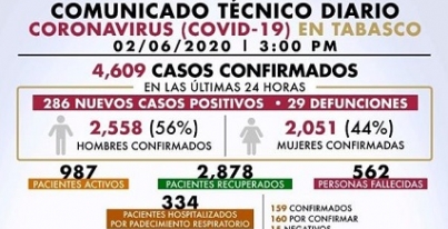 MEDIDAS