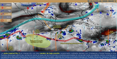 clima