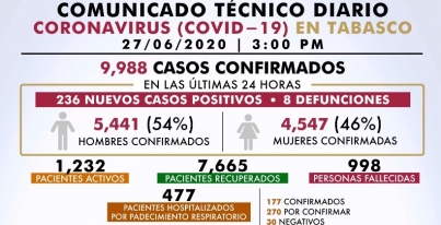 registro