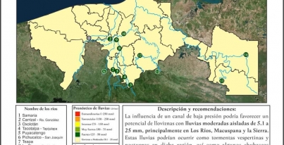 Lluvia