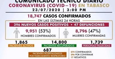 CASOS