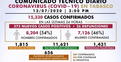 CVASOS5