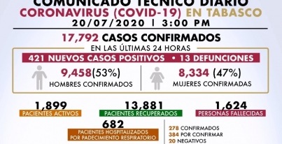 CASOS AFS