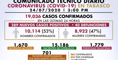 CAOS