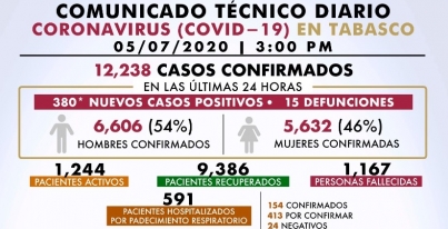 REPORTE