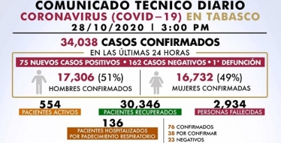 <FSDF