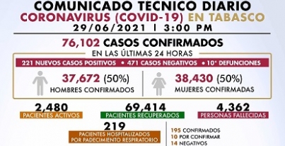 GDF