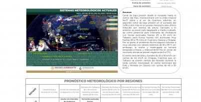 Semáforo Hidrometeorológico y Niveles de Ríos - 29/07/2022