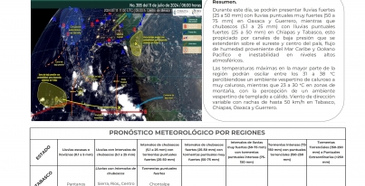 Semáforo Hidrometeorológico y Niveles de Ríos - 11/07/2024
