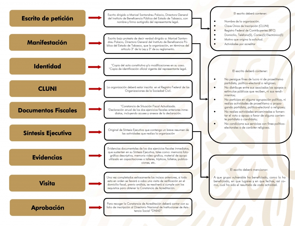 requisitos_acreditacion_osc_atras_Página_2.jpg