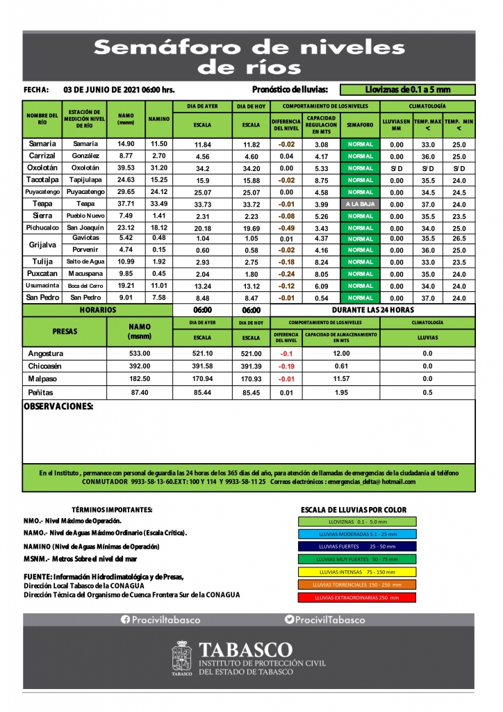 SHM 154 +Infografia + Nivel de ríos_004.jpg