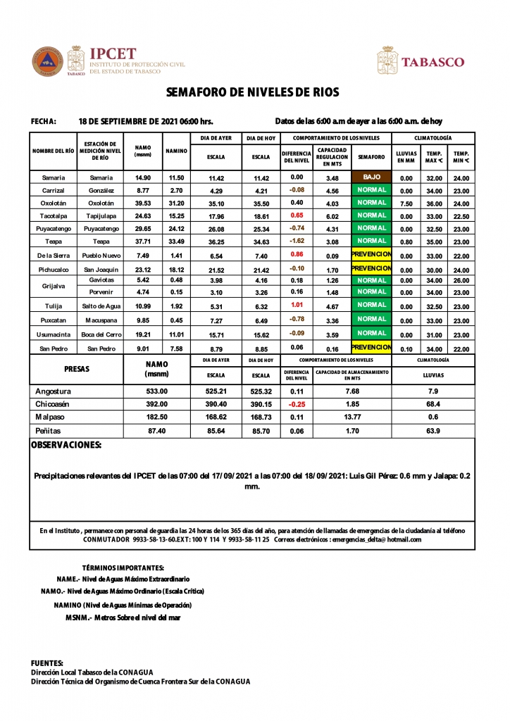 SHM 261 + Niveles de Rios_002.jpg