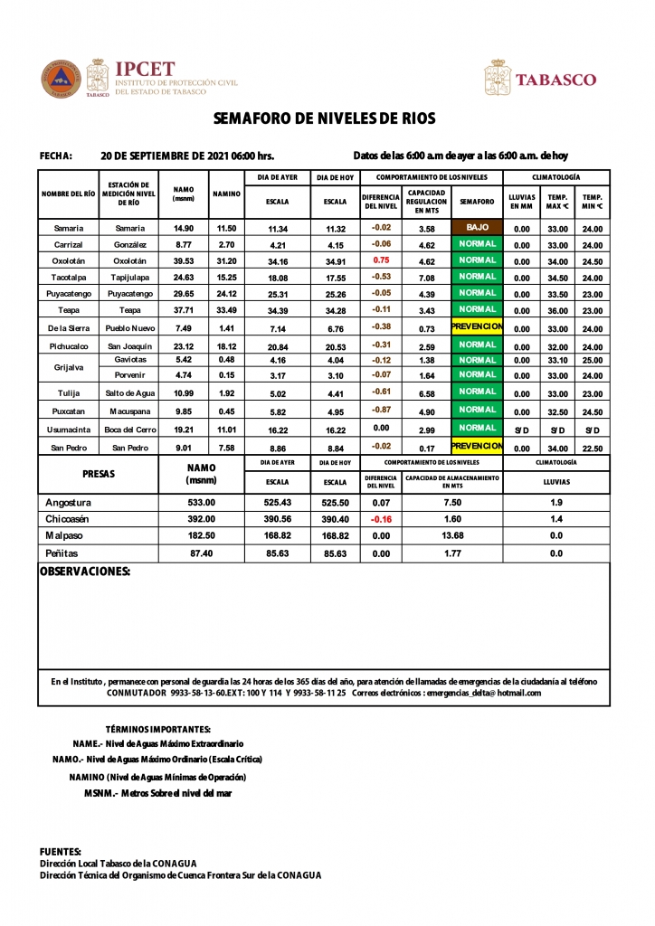 SHM 263 + Niveles de Rios_002.jpg