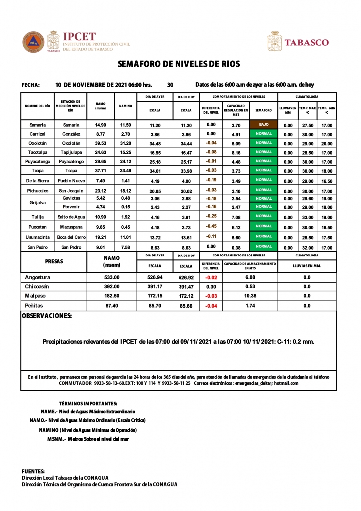 SHM 314 + Niveles de Rios_002.jpg