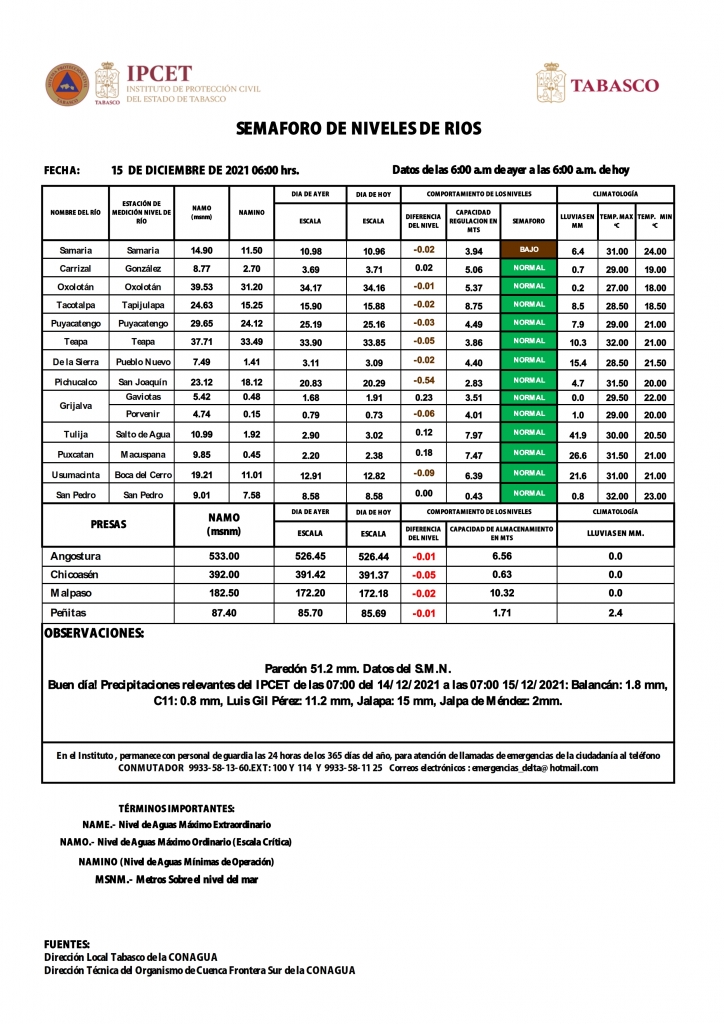 SHM 349 + Niveles de rios_002.jpg