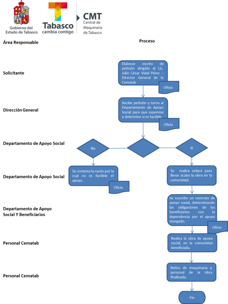 Proceso%20Apoyo%20Social.png