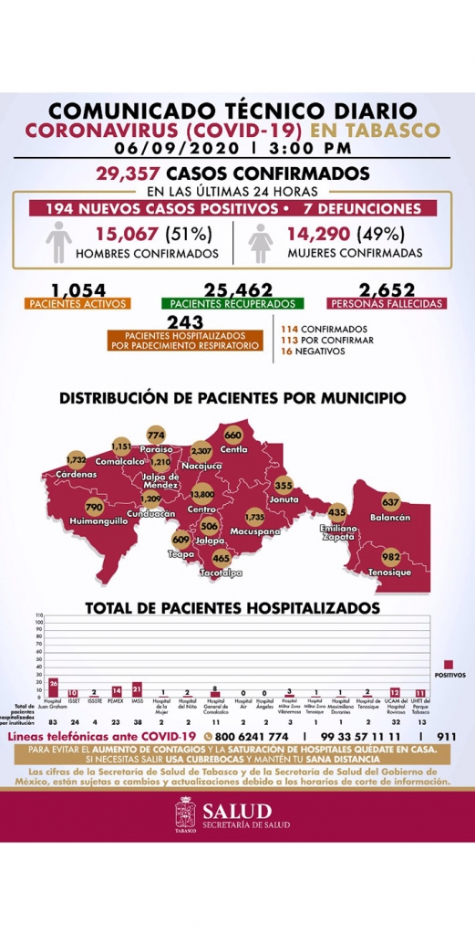 ESTAD%C3%8DSTICA%20COVID%20DOMINGO%202.jpg