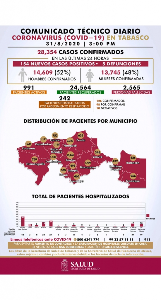 ESTAD%C3%8DSTICAS%20COVID%20LUNES%202.jpg