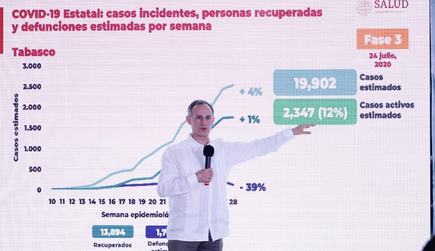 FOTO RUEDA DE PRENSA NACIONAL DE COVID (9).jpeg